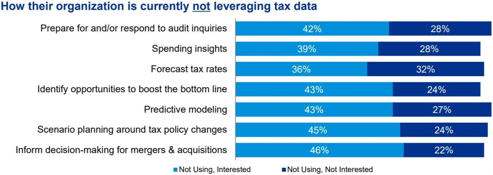Tax functions need to evolve — and C-suite leaders know it - Boston ...