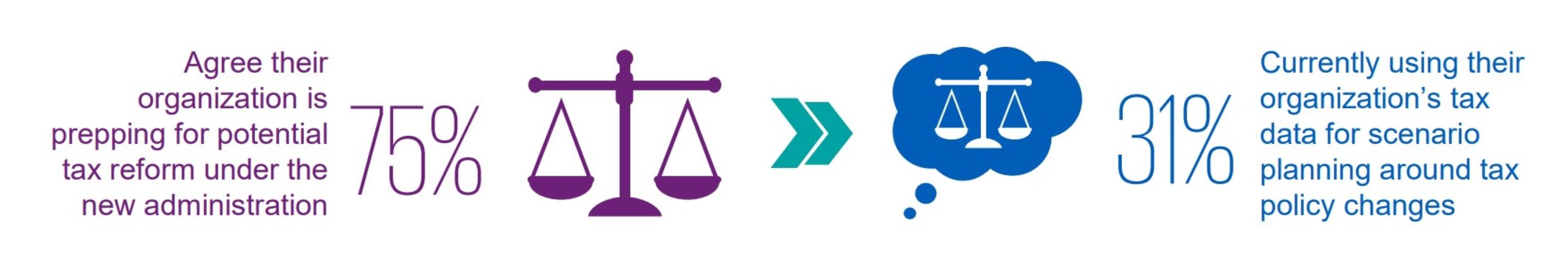 Tax functions need to evolve — and C-suite leaders know it - Boston ...