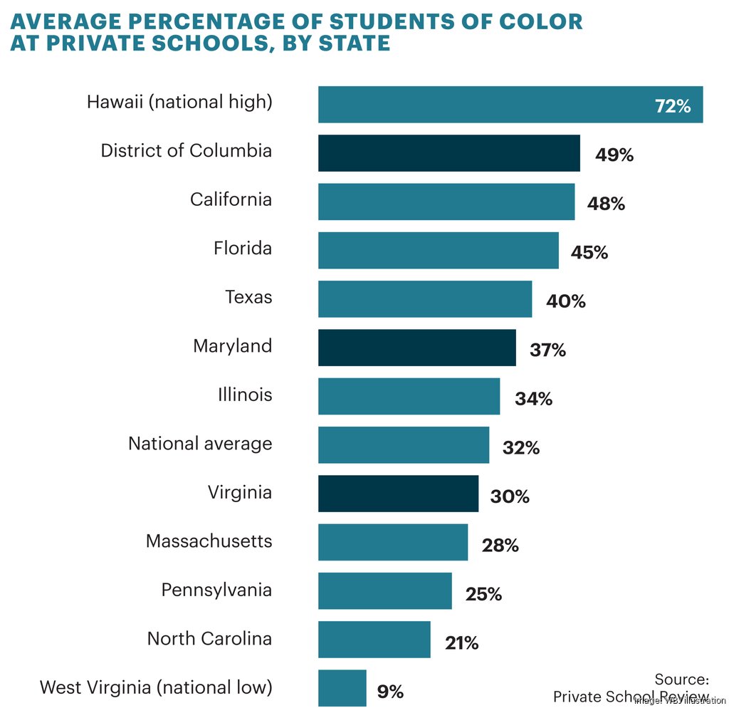 D.C.-area private schools are confronting diversity deficits ...