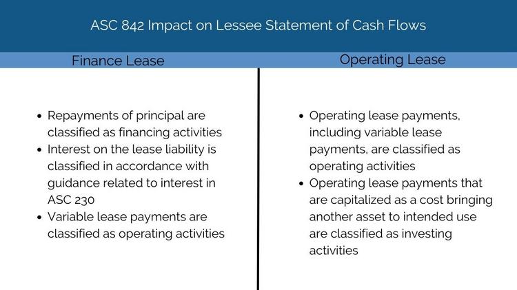 prepare-for-the-impact-of-lease-accounting-on-your-financial-statement