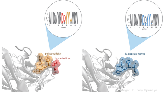 OpenEye Orion Antibody Suite AbXtract