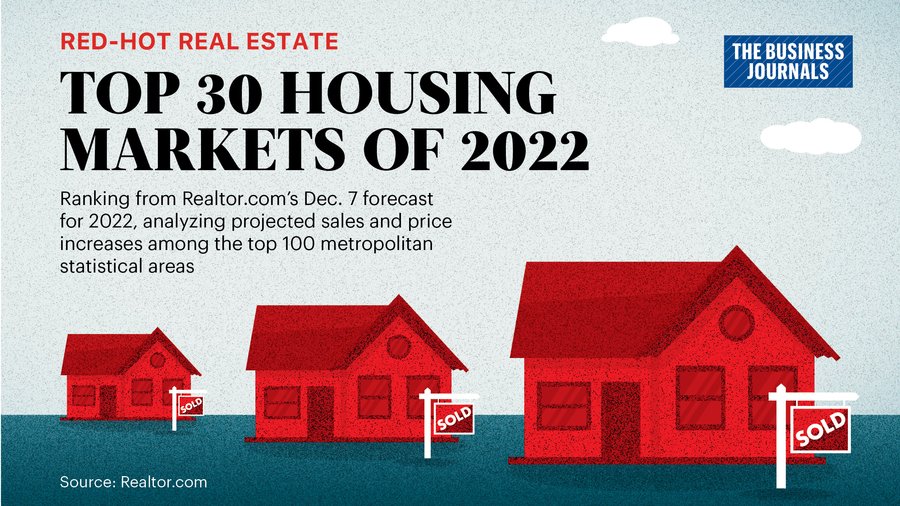 Report 2022 starts with hottest January on record for the US housing