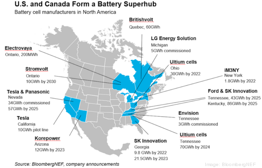 Battery makers in the US and Canada