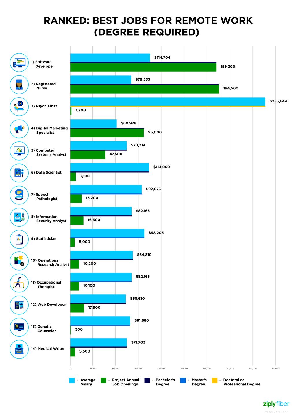 The best remote jobs for 2022 — with or without degrees - The 