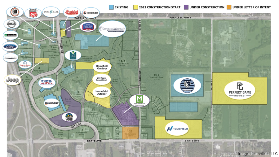 Homefield eyes spring opening for first piece of 838M KCK youth sports