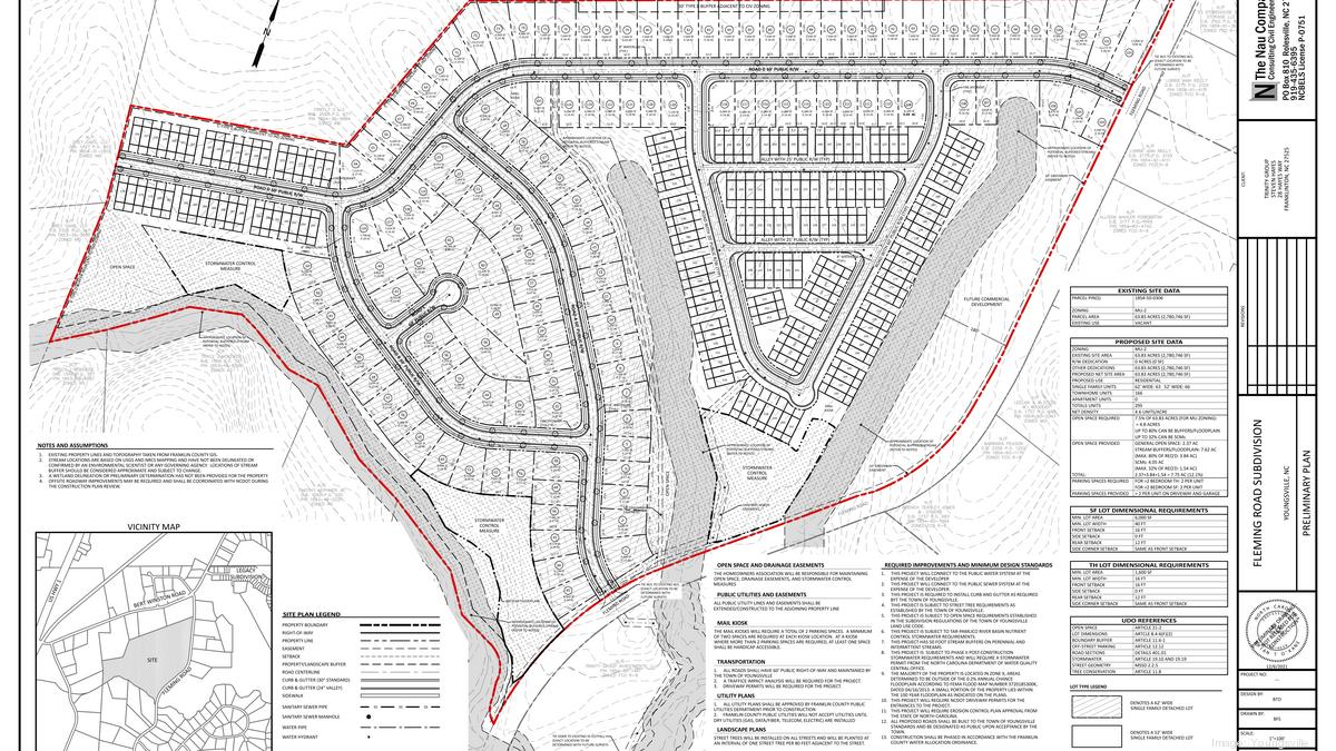 Youngsville Nc Zoning Map at Frank Dodge blog