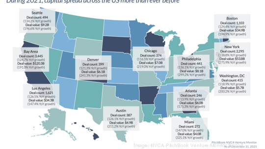 2021 NVCA-PitchBook report