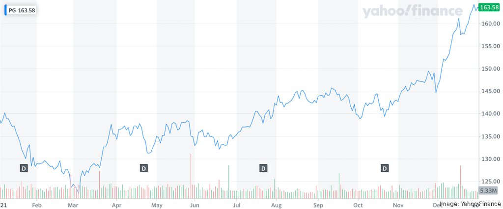 P&G's soaring stock led to $130 M payday for top execs in 2021 ...