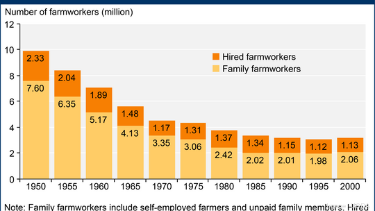 Hired and family farmworkers