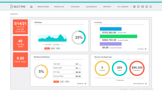 BigTime Dashboard