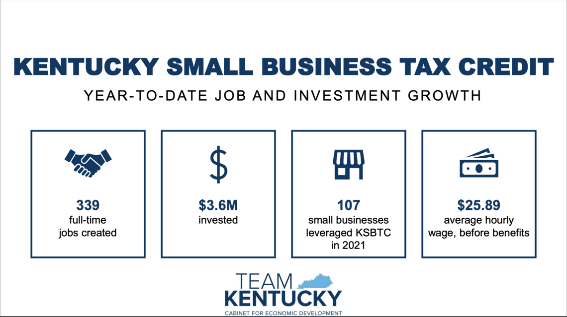 KY Inno Small business growth builds on Kentucky’s economic momentum