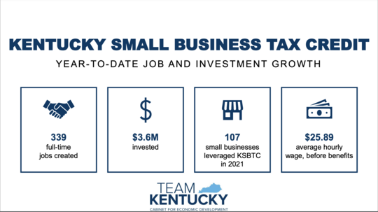 Kentucky Cabinet for Economic Development — Small business growth builds on Kentucky’s economic momentum