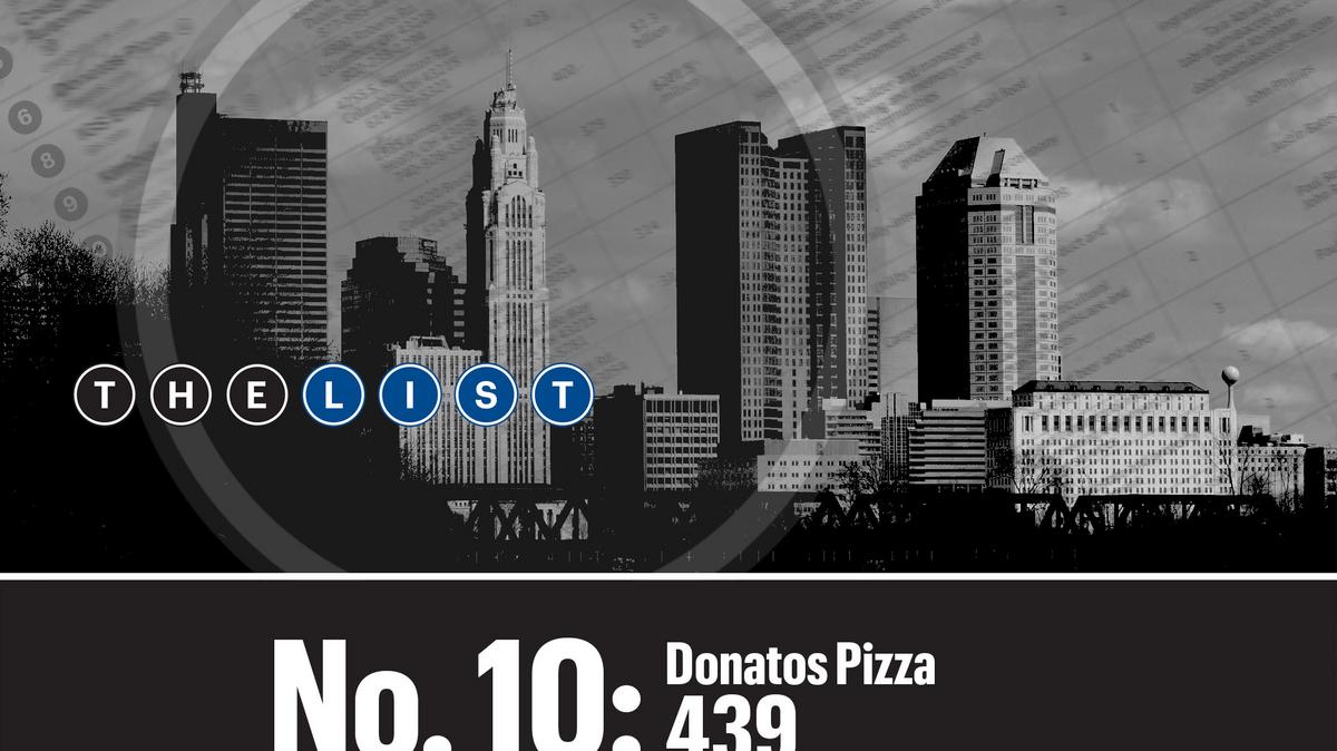 Largest Central Ohio familyowned businesses Columbus Business First