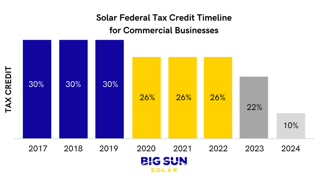 Why Texas auto dealers are adopting solar energy San Antonio Business