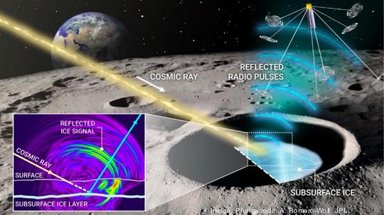 University if Hawaii moon mission