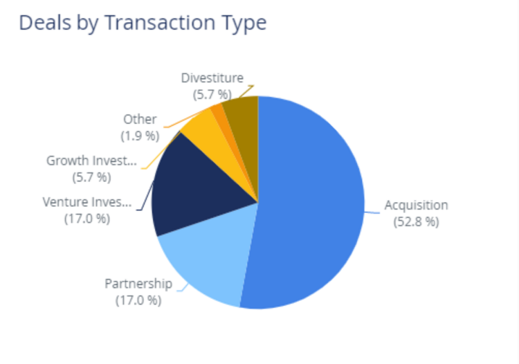 M&A CRM: best M&A CRM Software