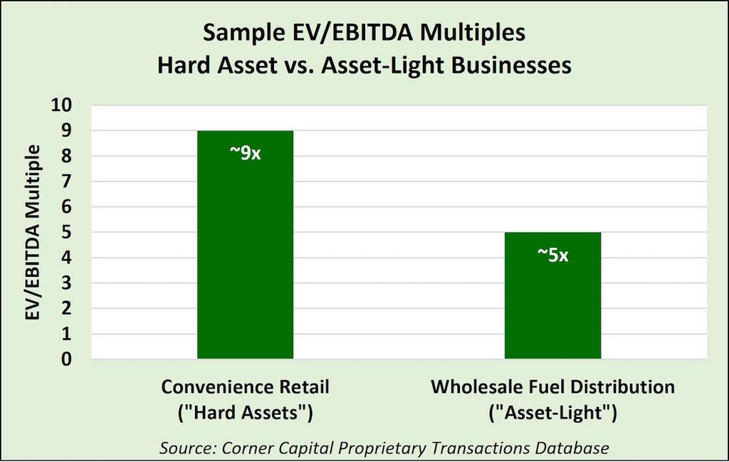 How much is my business worth? Austin Business Journal