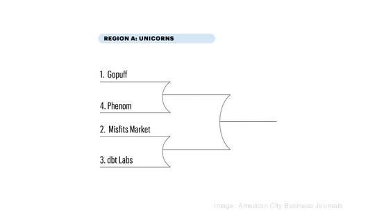 Region A Round 1