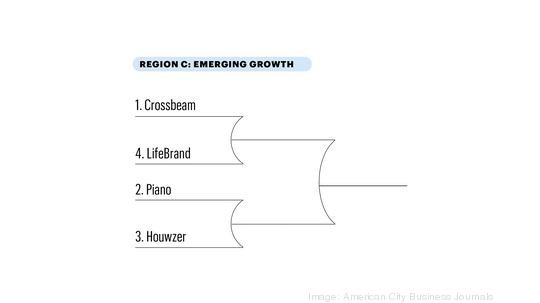 Region C Round 1