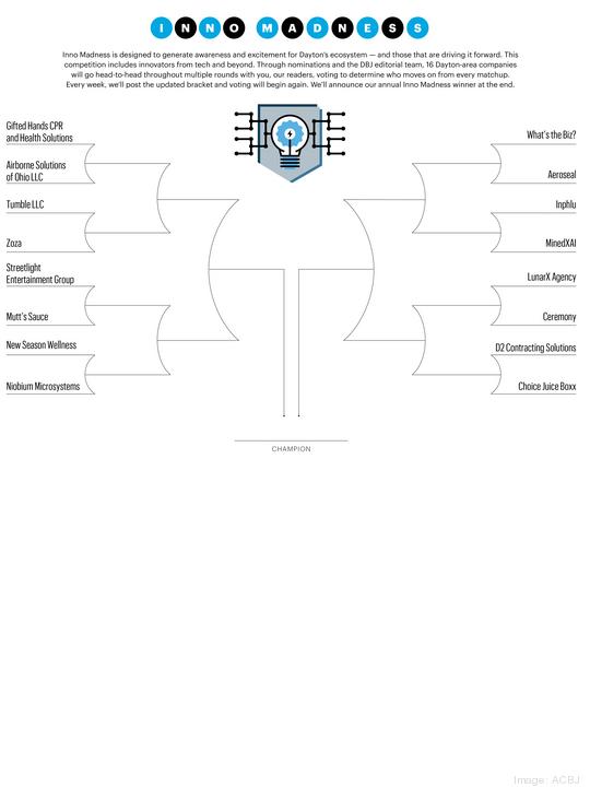 Dayton inno bracket