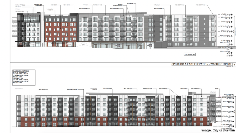 New downtown Durham development poses threat, business owners say ...