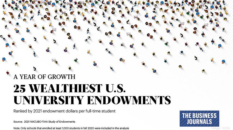 The 25 Wealthiest U.S. Universities Based On 2021 Endowments - The ...