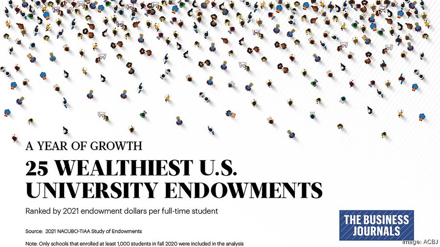 Endowments cover