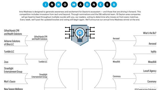 Dayton inno bracket R2