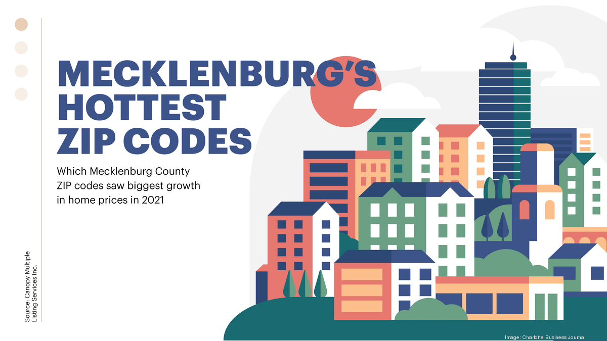 Mecklenburg County ZIP Codes With Largest Growth In Home Prices In 2021   Clt Home Prices Slideshow*1200xx4940 2779 30 0 