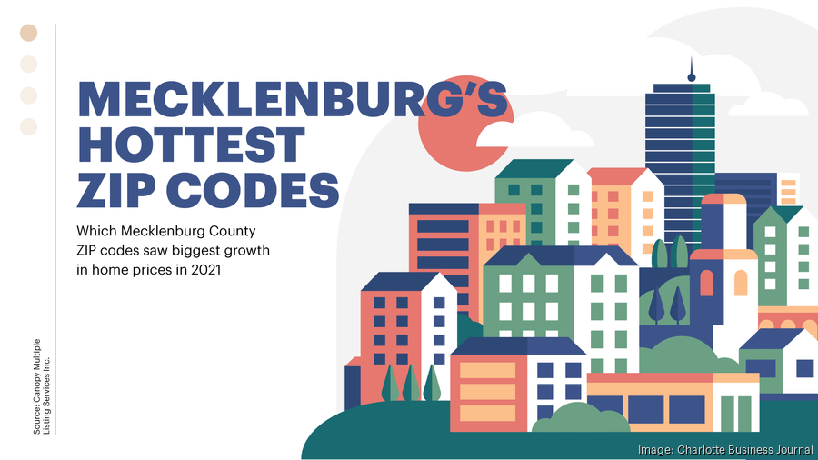 Mecklenburg County Zip Codes With Largest Growth In Home Prices In 2021 Charlotte Business Journal