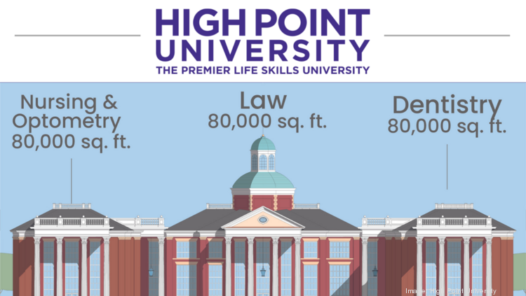 High Point University Calendar 2022 Isz6Bplv5Jlexm