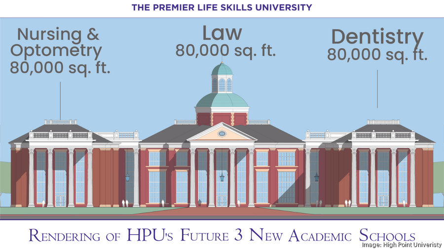 High Point University Has 1 000 Applicants For Next Year S First Cohort   Hpu Academic Schools*900xx1500 846 0 176 