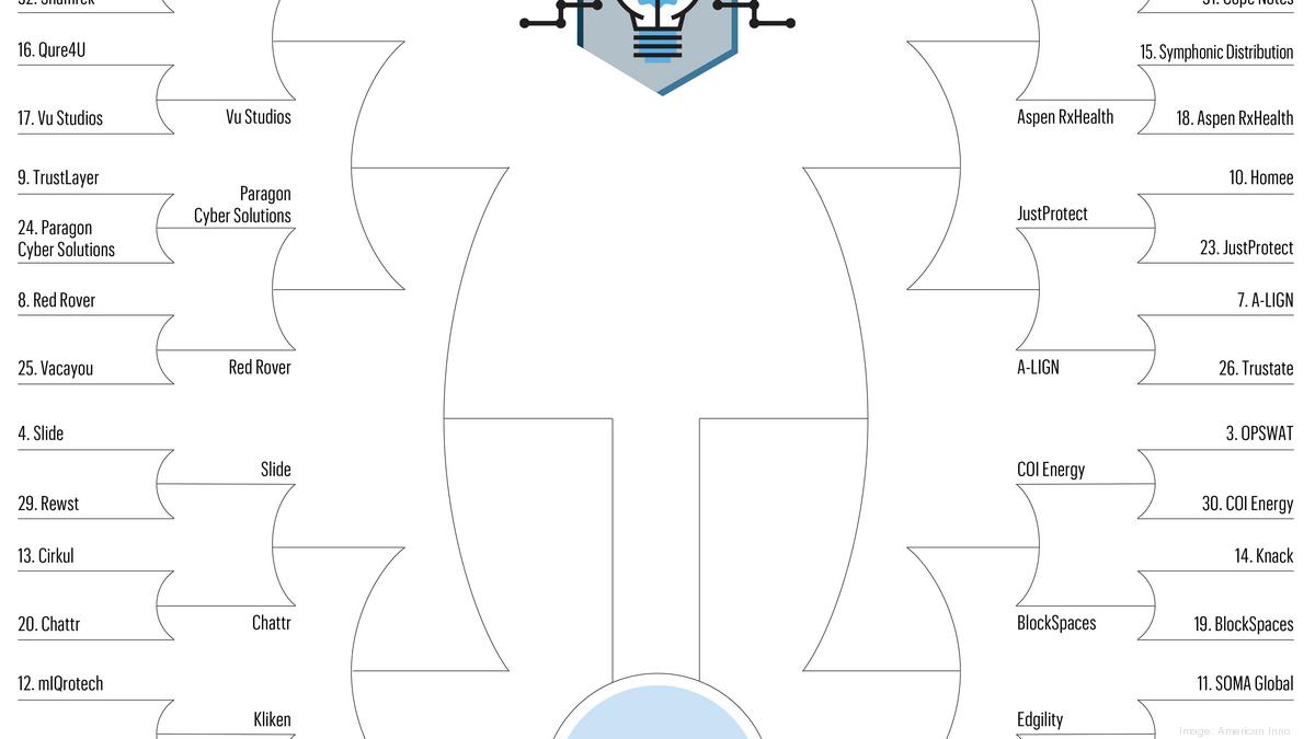 https://media.bizj.us/view/img/12214404/tbbj-bracketsweek-02*1200xx5000-2813-0-815.jpg