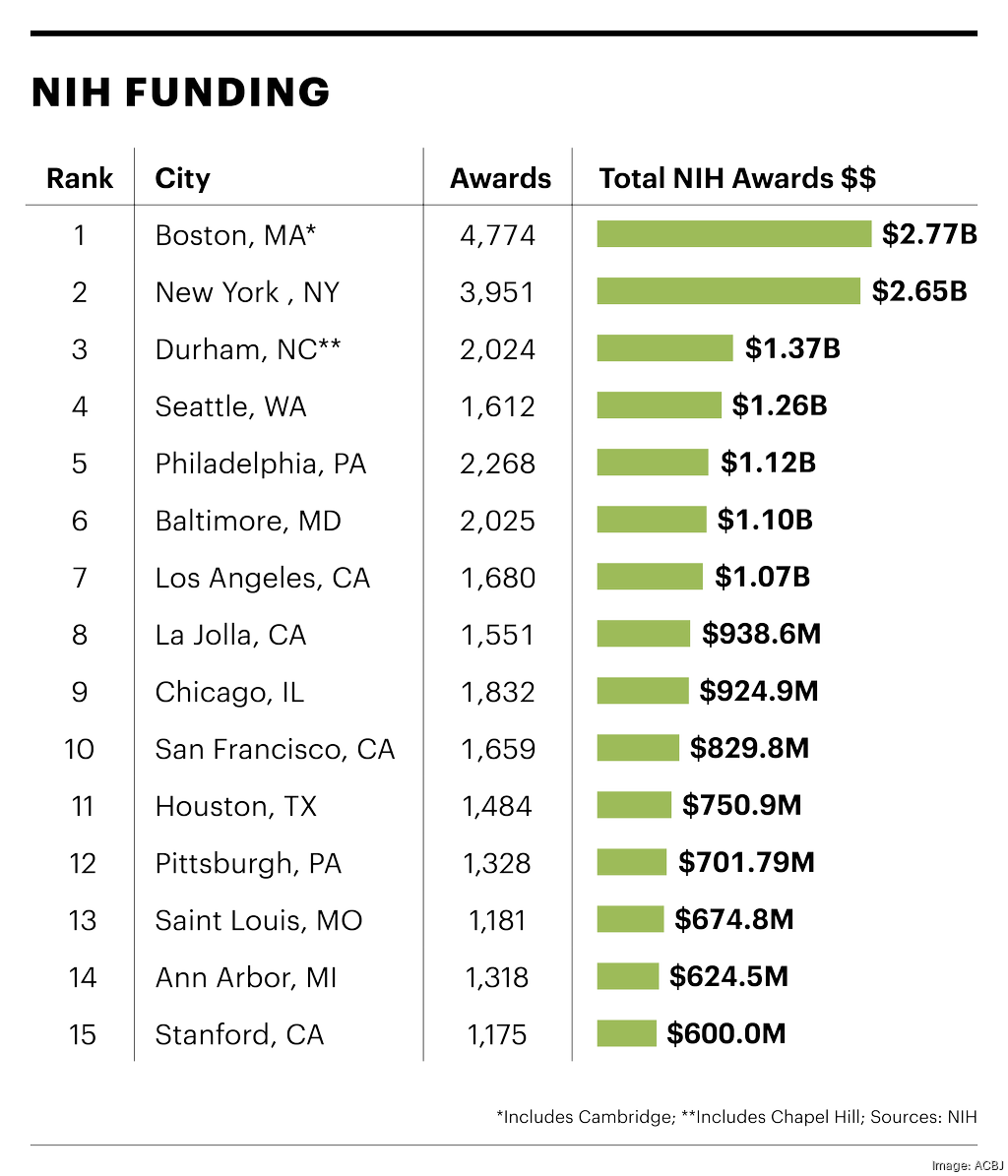 Housing markets and investments are soaring in America's postCovid