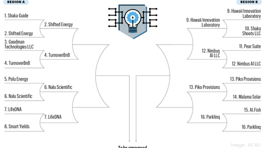 ACBJ brackets Pacific REVISED r2