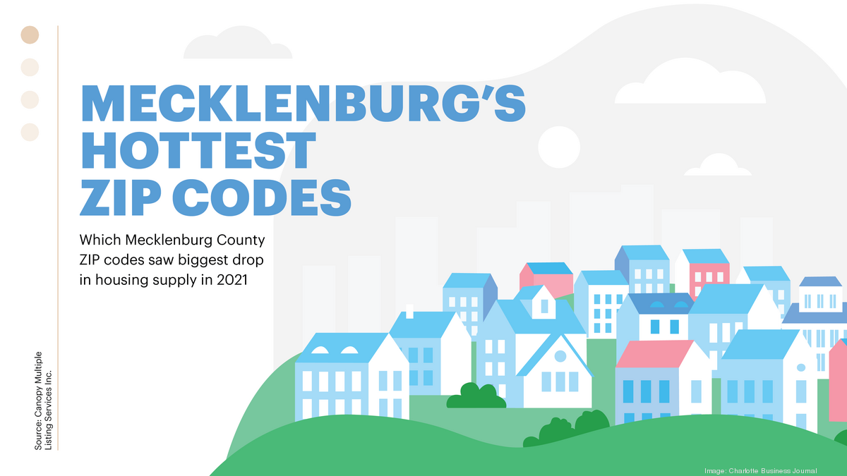 Mecklenburg County ZIP codes with biggest drop in home inventory in