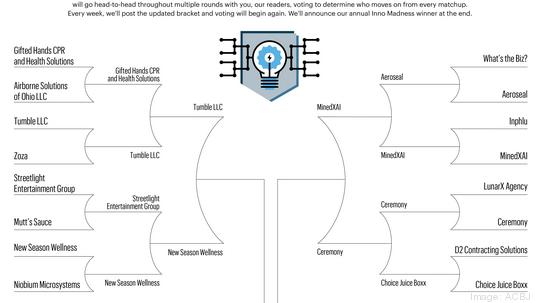 Dayton inno bracket R3