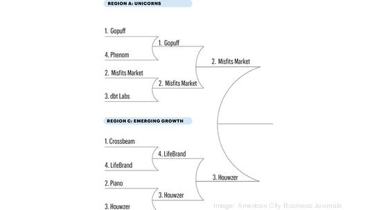 PHL Inno Semifinals matchup 1