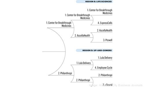 PHL Inno Semifinals Matchup 2