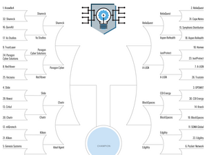 TBBJ brackets Week 03