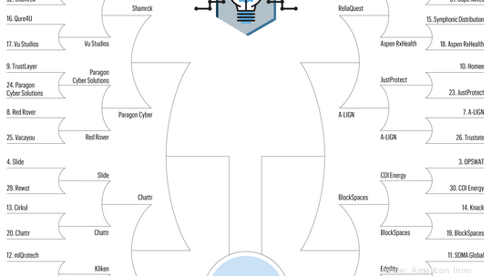 TBBJ brackets Week 03