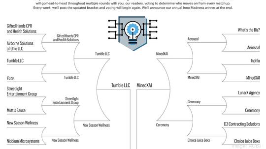 Dayton inno bracket R4