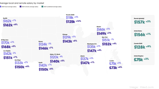 Hired software salary