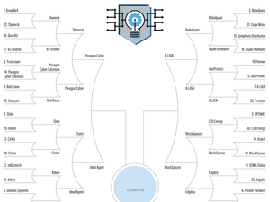 TBBJ brackets Week 04