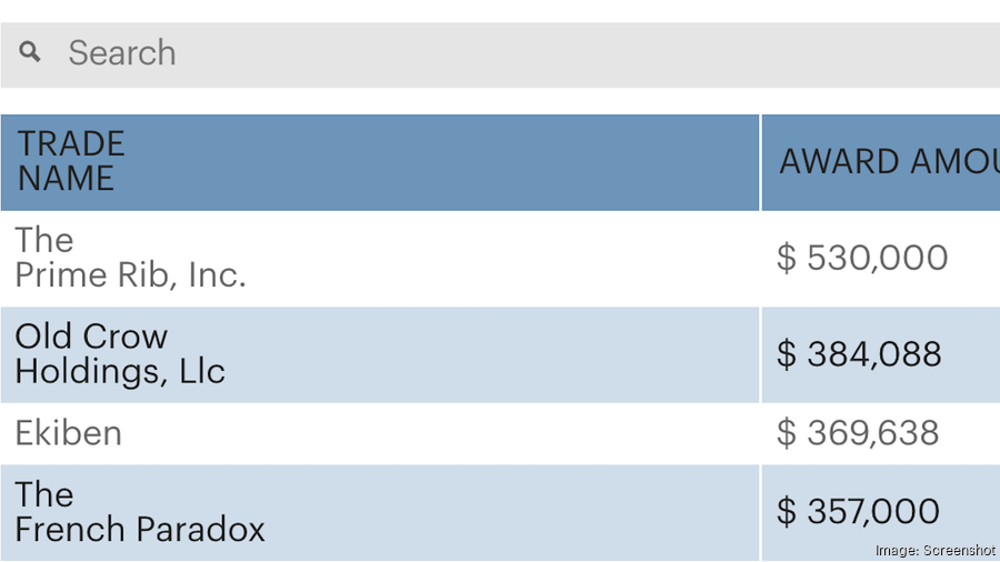 Database of Maryland Project Restore grants awarded to Greater