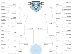 Final Inno Madness bracket