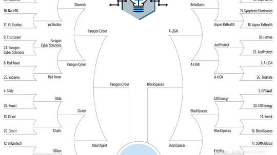 Final Inno Madness bracket