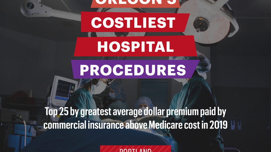 Here are the 25 procedures that cost private insurance the most over
