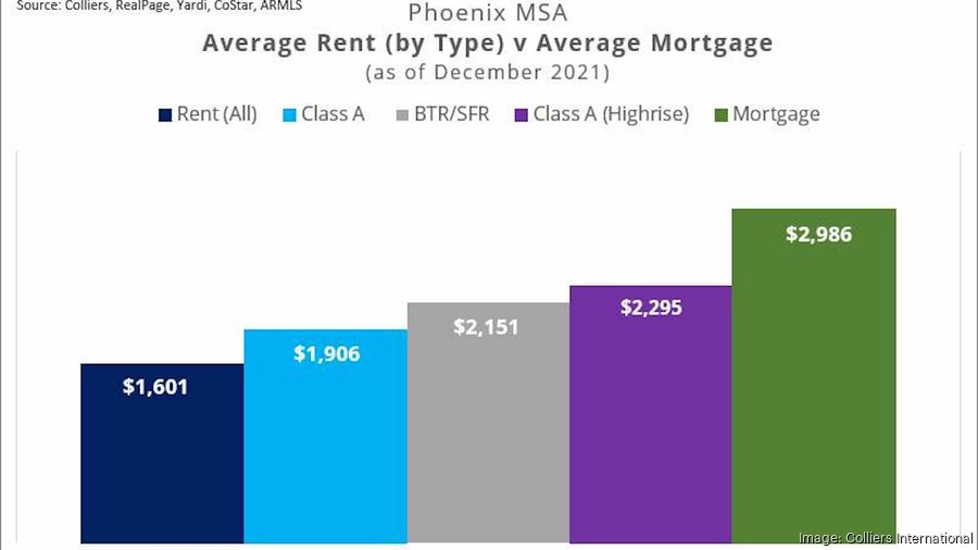 Taylor Morrison (TMHC), Christopher Todd open first BTR Phoenix