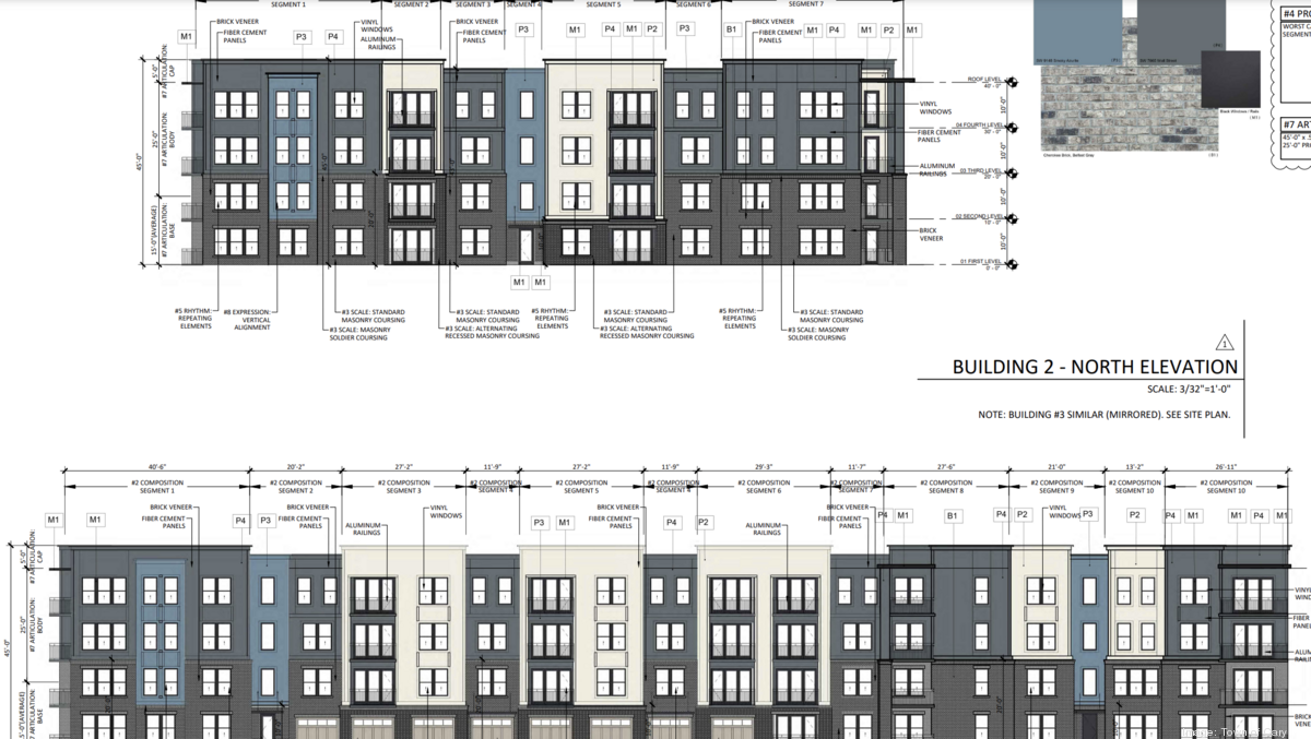 New apartments in Cary Ohio developer maps nearly 400 units Triangle
